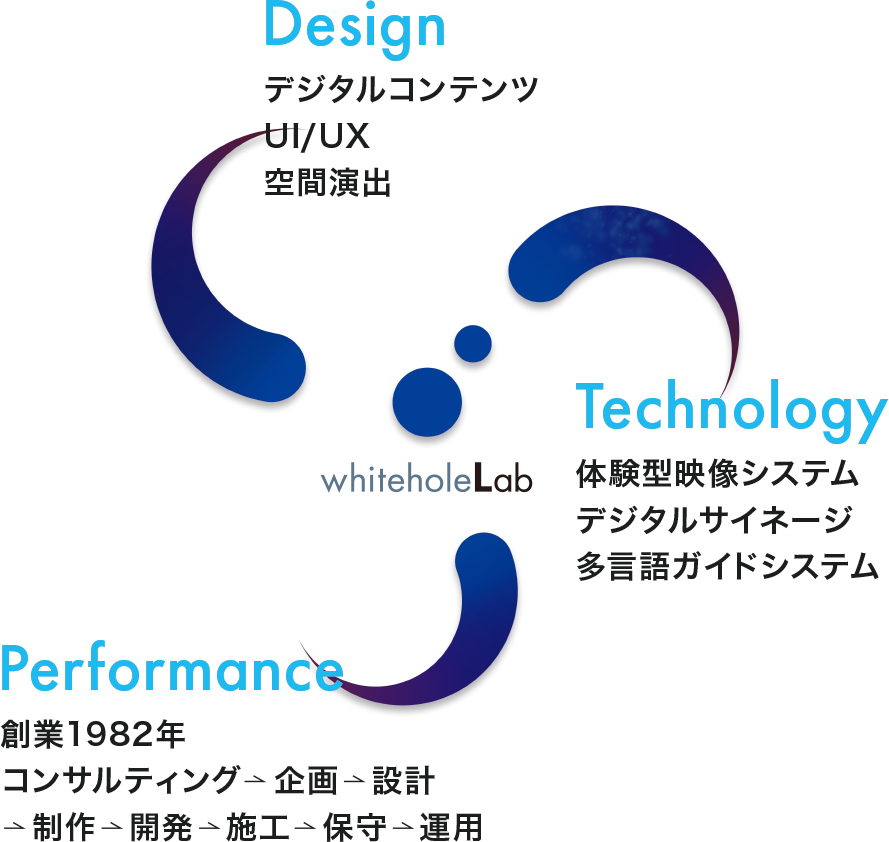 事業内容